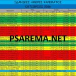 Ιδανικές ημέρες ψαρέματος- Οκτώβριος 2016 Ιδανικές ημέρες ψαρέματος- Οκτώβριος 2016