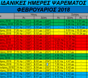 Φεβρουάριος 2018- Ιδανικές ημέρες και ώρες για ψάρεμα Φεβρουάριος 2018- Ιδανικές ημέρες και ώρες για ψάρεμα