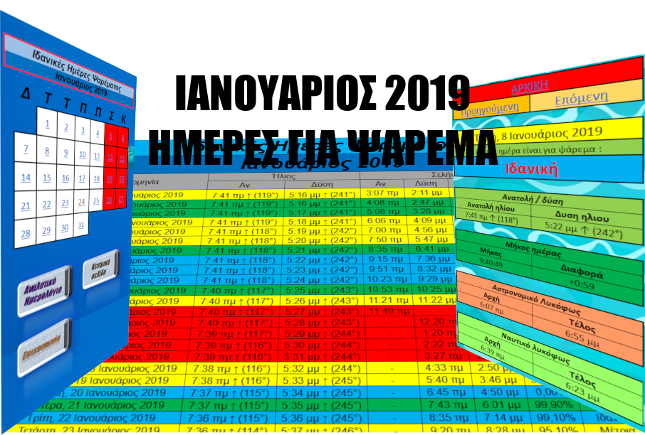 Ιανουάριος 2019- Ιδανικές ημέρες και ώρες για ψάρεμα