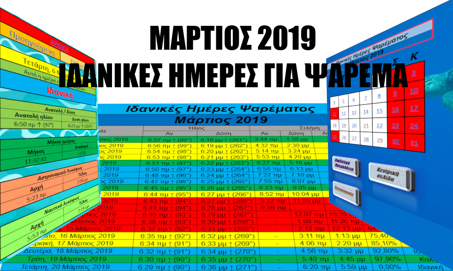 Μάρτιος 2019- Ιδανικές ημέρες για ψάρεμα