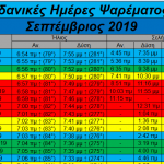 Ιδανικές ημέρες και ώρες για Ψάρεμα- Σεπτέμβριος 19