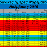 Ιδανικές ημέρες και ώρες για ψάρεμα- Νοέμβριος 2019 Ιδανικές ημέρες και ώρες για ψάρεμα- Νοέμβριος 2019