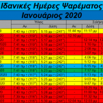 Ιανουάριος 2020- Ιδανικές ημέρες ψαρέματος Ιανουάριος 2020- Ιδανικές ημέρες ψαρέματος