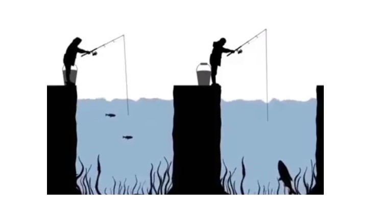 Ένα αστείο φαινόμενο που… συμβαίνει συχνά στο ψάρεμα!