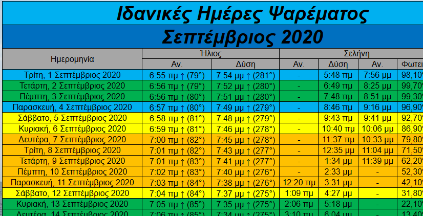 Ιδανικές ημέρες ψαρέματος – Σεπτέμβριος 2020 Ιδανικές ημέρες ψαρέματος – Σεπτέμβριος 2020