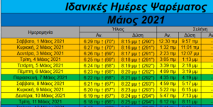 Καλύτερες ημέρες και ώρες για ψάρεμα- Μάιος 2021 Καλύτερες ημέρες και ώρες για ψάρεμα- Μάιος 2021