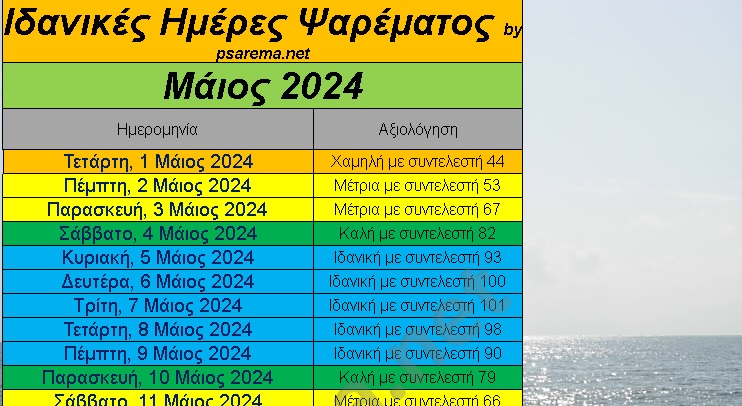 Καλύτερες ημέρες και ώρες για ψάρεμα- Μάιος 2024