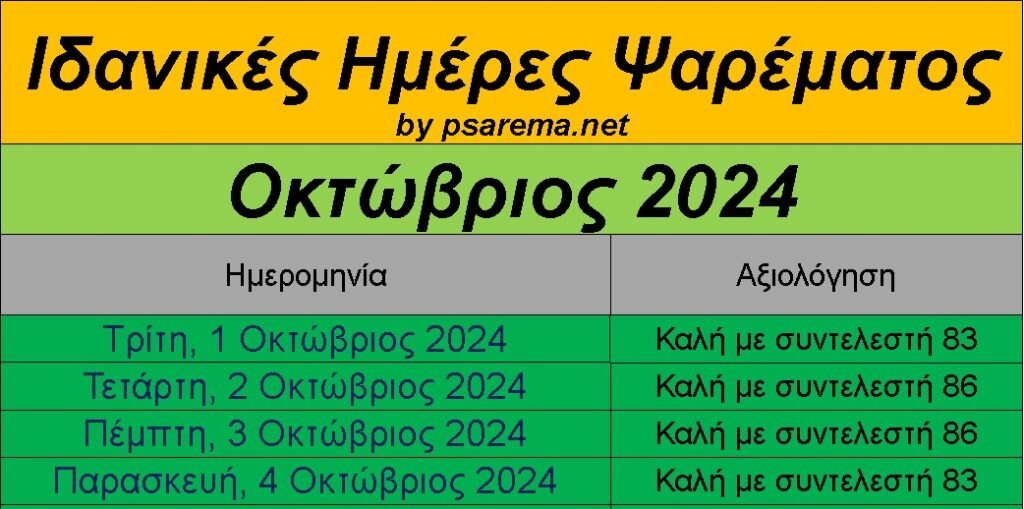 Οκτώβριος 2024- Ιδανικές ημέρες και ώρες για ψάρεμα και Υπερπανσέληνος