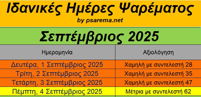 Ιδανικές ημέρες και ώρες για ψάρεμα τον Σεπτέμβριο 2025