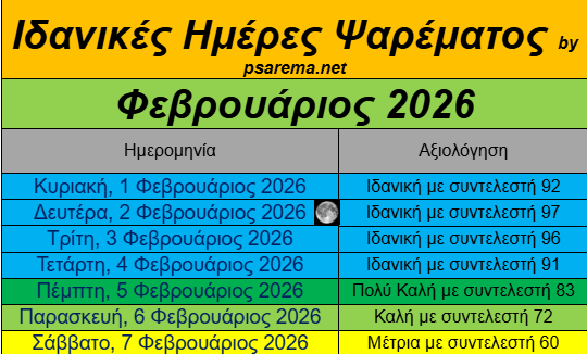 Φεβρουάριος 2026- Ιδανικές ημέρες και ώρες για ψάρεμα
