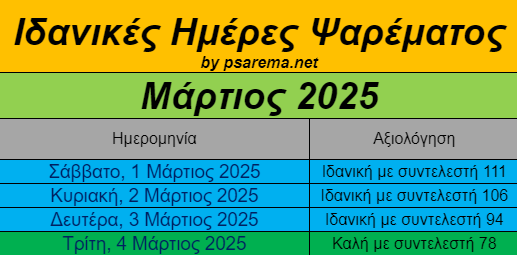 Μάρτιος 2025- Ιδανικές ημέρες και ώρες για ψάρεμα