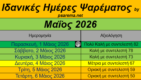 Καλύτερες ημέρες και ώρες για ψάρεμα- Μάιος 2026