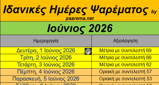Αλιευτικό Ημερολόγιο Ιουνίου 2026: Υποδοχή του Καλοκαιριού με τις Καλύτερες Προοπτικές